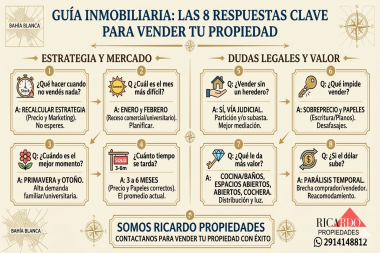 Guía Inmobiliaria en Bahía Blanca: Respuestas Clave para Vender tu Propiedad con Éxito