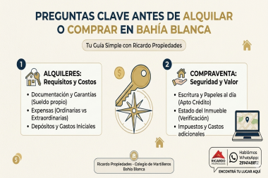 Mercado inmobiliario de bahia blanca : alquileres , ventas , compras , tasaciones 